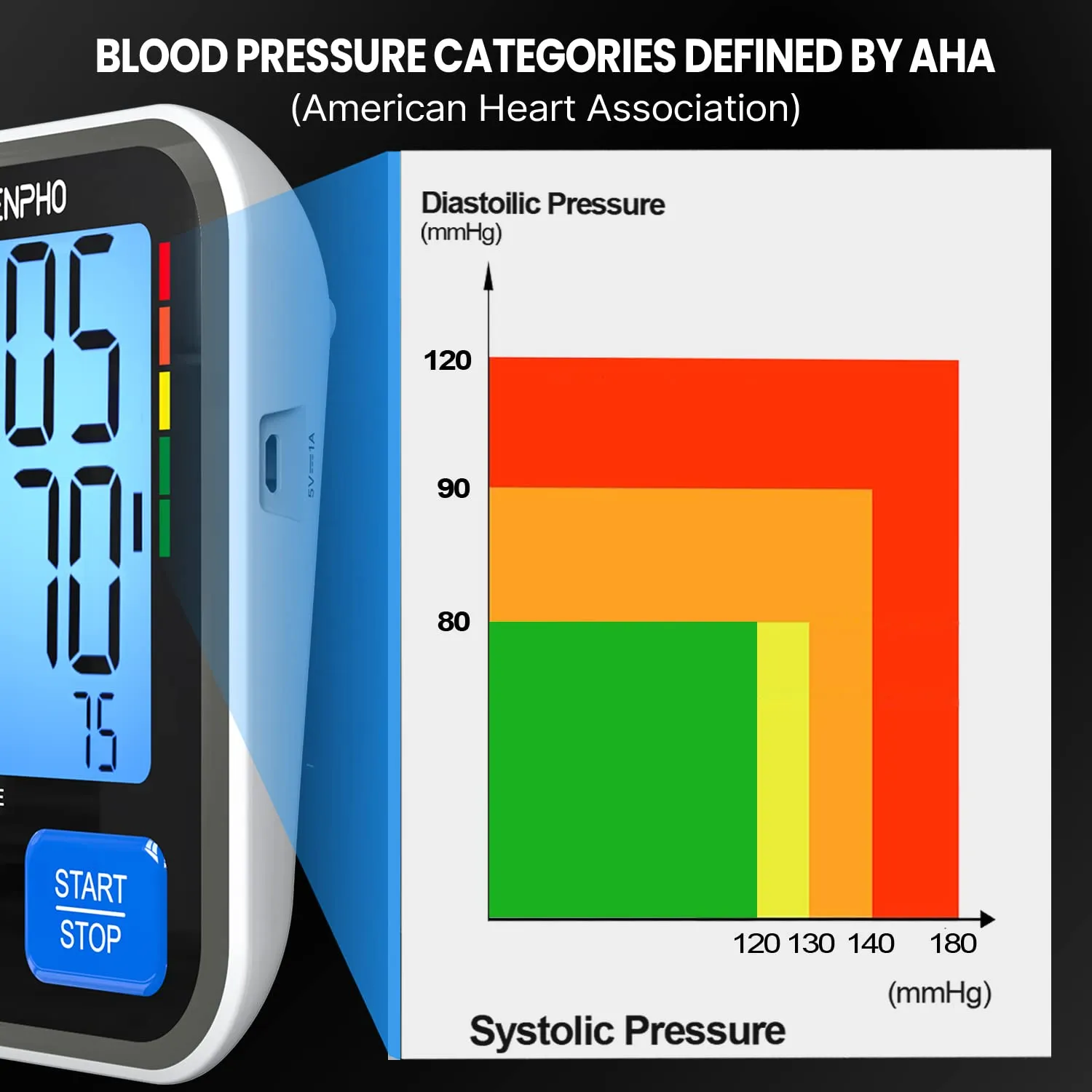 Blood Pressure Machine, RENPHO Blood Pressure Cuffs for Home Use, Accurate Automatic Digital BP Monitor with Upper Arm Large Cuff 16.5 inch, Large Display, 2-Users, 240 Recordings, Talking Function