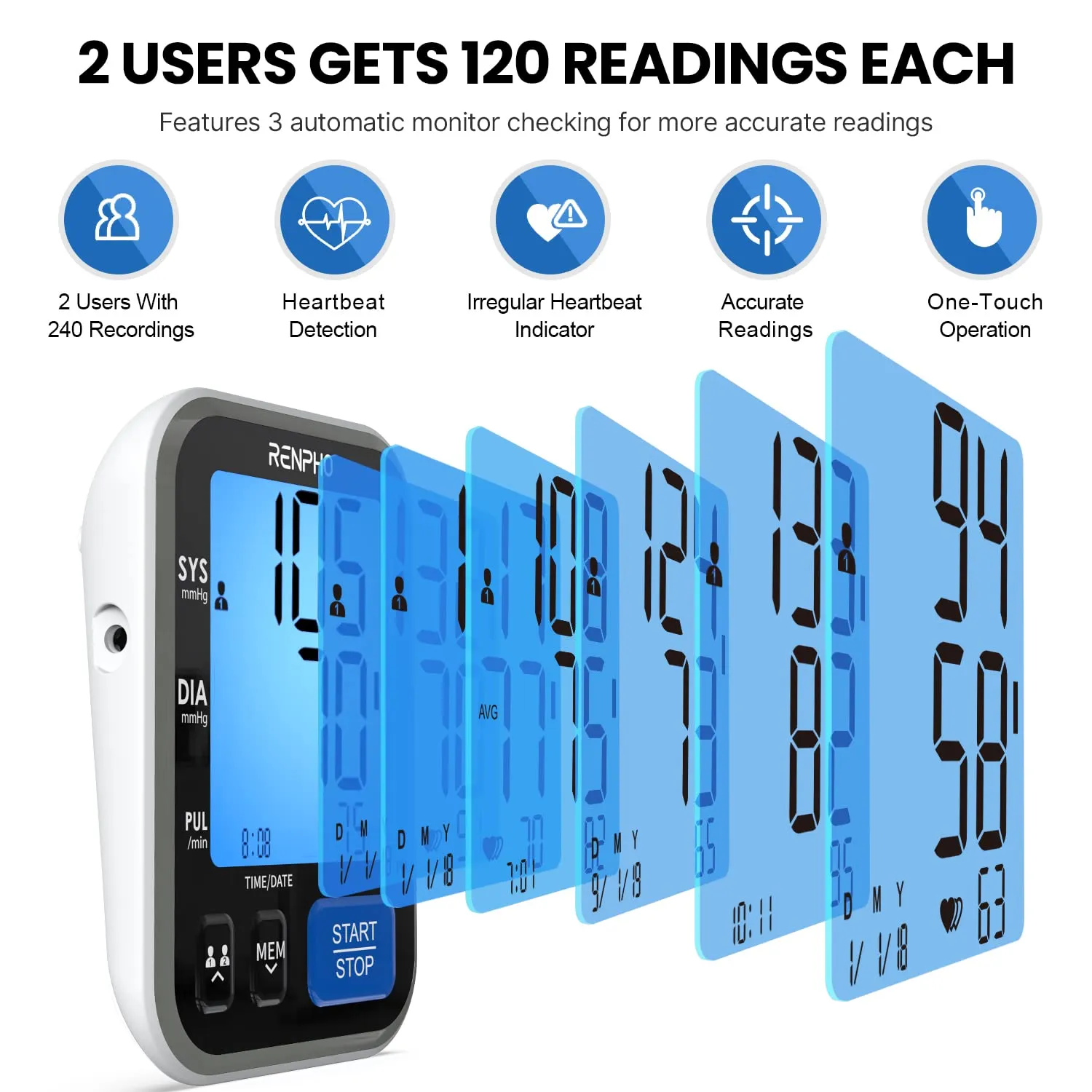 Blood Pressure Machine, RENPHO Blood Pressure Cuffs for Home Use, Accurate Automatic Digital BP Monitor with Upper Arm Large Cuff 16.5 inch, Large Display, 2-Users, 240 Recordings, Talking Function
