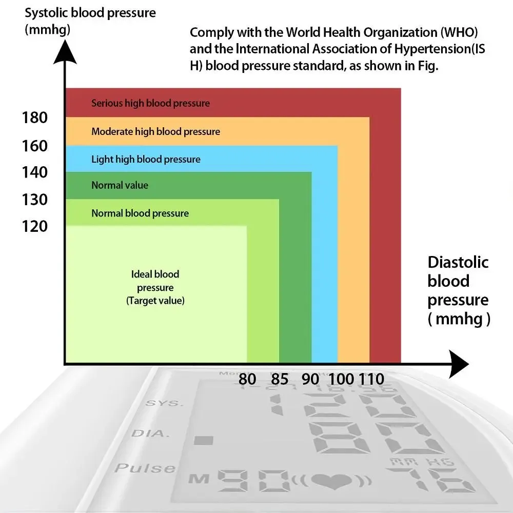 Digital Wrist Blood Pressure Monitor For Measuring Arterial Pressure-Digital Blood Pressure Monitor