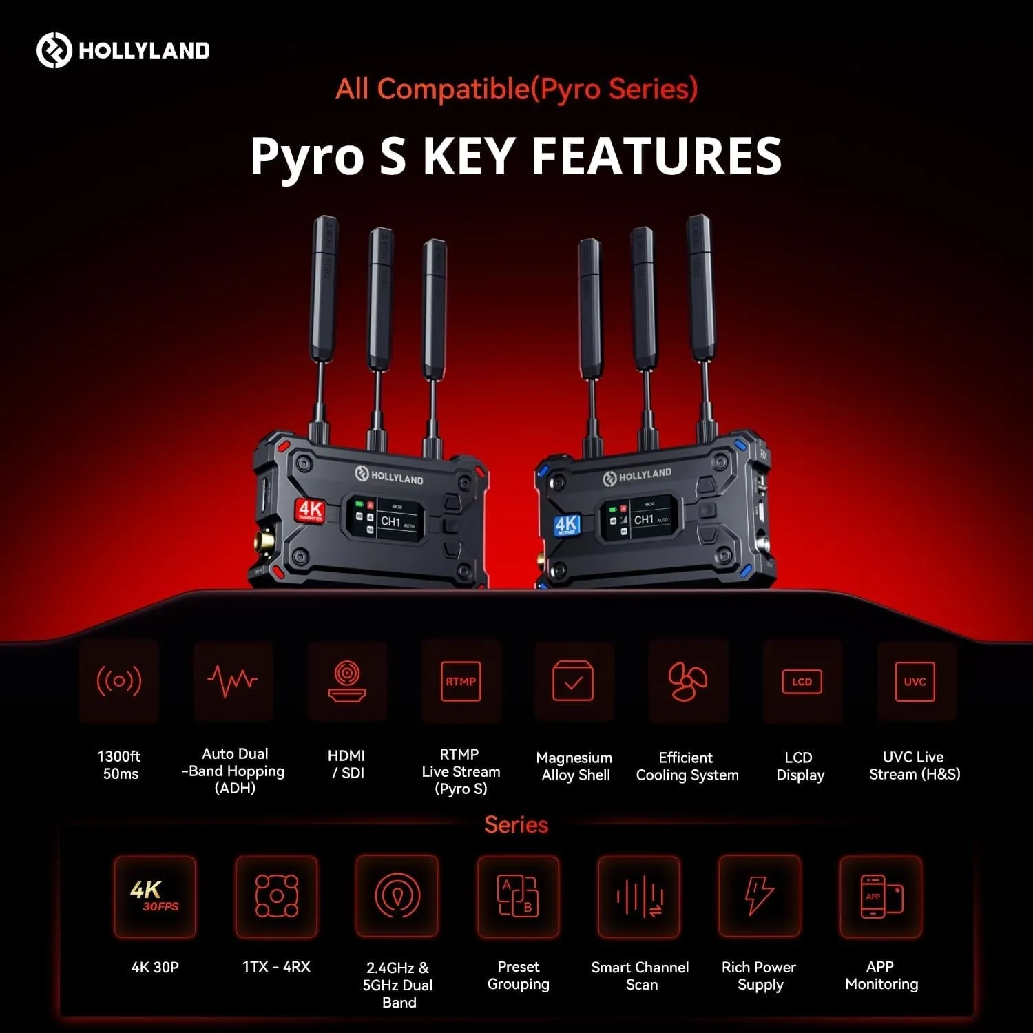 HOLLYLAND PYRO S HDMI / SDI Wireless 4K 30fps UHD Video Transmission System TX Transmitter   RX Receiver with Max 1300ft LOS Range, 50ms Low Latency, UVC & RTMP Streaming, Multi Power Supply Options for Live Broadcasting, Videography