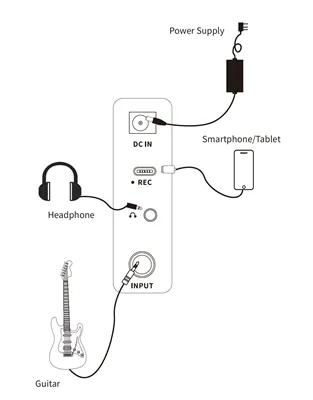 Mooer Hornet 15i White - Modelling Amp