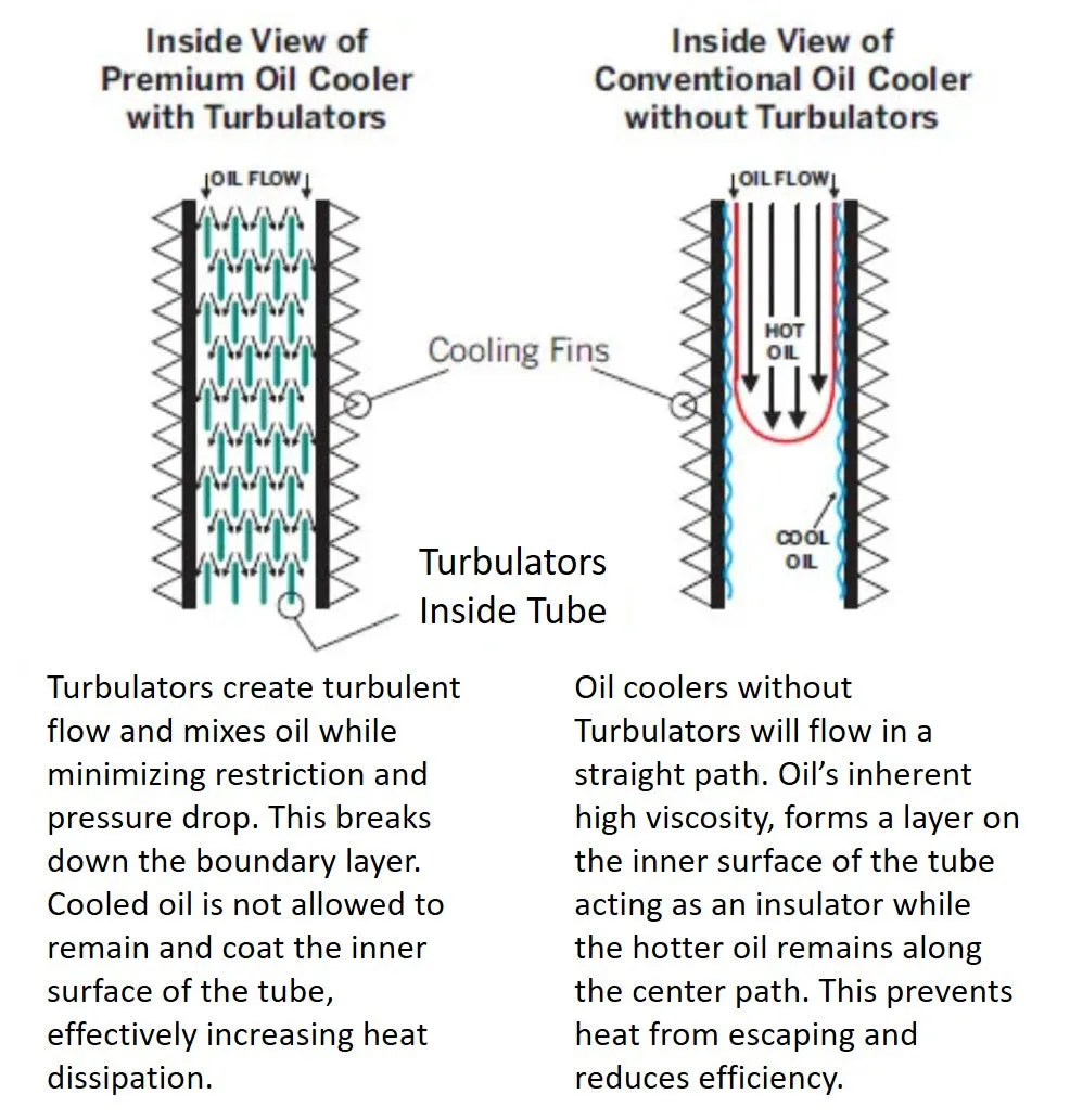 Oil Cooler